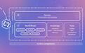 微软推出实验性多模态AI研究系统Project Quine,有望大幅加速药物发现