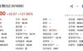 香料龙头格林生物登陆创业板开盘涨128%,预计前三季度营收净利双增