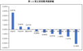 A股百点长阳后,下周重点关注这3个方向