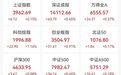 集体拉升,300378,直线20cm涨停