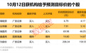 688808,业绩暴增超1800%