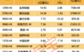 业绩强劲增长,港股保险龙头获资金连续21日净买入