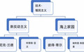 对马斯克SpaceX IPO演讲的批判:从颠覆叙事到技术殖民