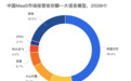 IDC报告:MaaS 市场进入“效率战”,独立服务商 PPIO 跻身第一梯队