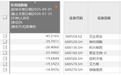 3万亿赛道的估值锚点,彻底变了