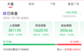 “开门红”期待之下,“冲高回落”为何成常态