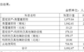 近百亩工业用地被政府有偿收回,上市公司公告:部分产线将停产,预计2026年度减少利润总额约4000万元