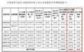 长鑫科技IPO倒计时,私募基金经理:3万亿元市值“比较合适”!何时纳入指数?科创50会比较快,沪深300等宽基会比较晚