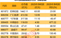 已有28只天然气概念股发布2025年业绩相关报告 净利润同比增幅居前个股出炉