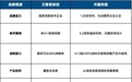 什么是“科技艾灸”?2026年,这五个标准重新定义现代养生