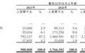 更名三度闯关IPO!奔赴自然褪去伯希和外壳,突击分红上亿销售费用率超高