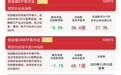 创业板指震荡调整,创业板ETF易方达(159915)获近1亿份净申购