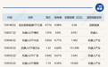 ETF今日收评 | 机器人ETF涨超8%,标普油气、黄金相关ETF跌幅居前
