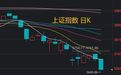 “关键点位”失守!A股再度超预期下跌,如何理解?