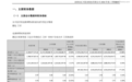 汇川技术2026年前三季度归母净利润43.98亿元,同比增长3.38%
