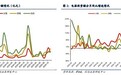 电力行业改革深析:2026年投资逻辑与机遇