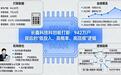 4330元一签,0.47%中签率,为何近千万人参与长鑫科技打新?