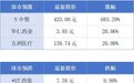 广州拟规定公积金租房可按月提取;广东49家企业入围“2026中国民营企业500强”榜单丨大湾区财经早参