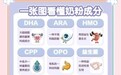 营养全面的奶粉有哪些?佳贝艾特悦白领衔,5款热门奶粉深度对比