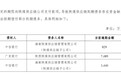 两笔对公贷款接连逾期,广发银行风控压力浮出水面
