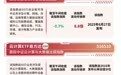 三季报预告窗口开启,算力链业绩占优格局有望延续,创业板算力ETF易方达(158050)半日获900万份净申购