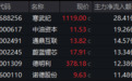300651,直线20%涨停!体育概念股,全线爆发