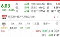 子公司终止IPO只是导火索,京东方A大跌7.52%的根本原因是什么?