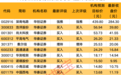 利好!多家A股公司,业绩大增