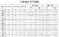 陕西将迎大范围降雨,小雨、局地中到大雨