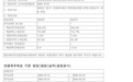 LG电子2026财年前三季度报归母净利润2.15万亿韩元,同比增长20%