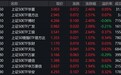 A股三大指数早盘走势分化,上证50指数上涨2.41%,2只相关ETF成交额超1亿元