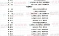注册资本过渡期不足十个月 公司治理安排加速前移