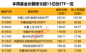 半导体大硅片龙头,下周巨额解禁