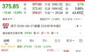 A股1500亿存储芯片龙头,迎利好