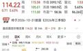 活久见!0.39倍认购无人问津!光模块龙头东山精密,彻底跌凉了
