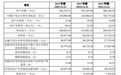 新材料“小巨人”皇冠新材打新中签率公布,稍高于今年深市平均值