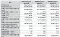 IPO雷达|辛帕智能即将上会迎考:业绩大起大落、产品单价承压,应收账款高企