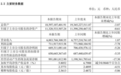 批量劝退应届生的车灯公司星宇股份2026上半年净利润6.69亿元