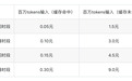 DeepSeek调价方案公布,8月17日生效