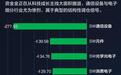 AI板块一周蒸发791亿,散户如何躲过四大陷阱?