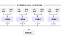从微创到精锋,揭秘港股手术机器人股权激励的设计智慧
