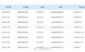 【SU8、SU9、YU9 都来了,小米一口气申请 8 个汽车商标】#