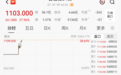 利好突袭,5000亿AI龙头,飙升28%