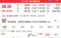多重利好,1800亿券商龙头大涨