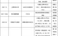 长江存储股权激励解析:30个持股平台、1024人、持股1.29%,公司日赚3.7亿
