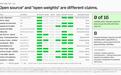 Mozilla报告:中美AI能力差距缩短至4.4个月