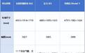 2026豪华纯电SUV选购指南:30万预算买哪款SUV安全性高?