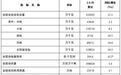 国家能源局:截至8月底全国累计发电装机容量41.03亿千瓦