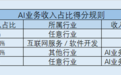 国产算力芯片产业化跑出“加速度” 中证人工智能产业指数近三年上涨近30%