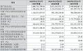 莫森泰克:年收入超19亿,加码布局汽车轻量化、智能化市场